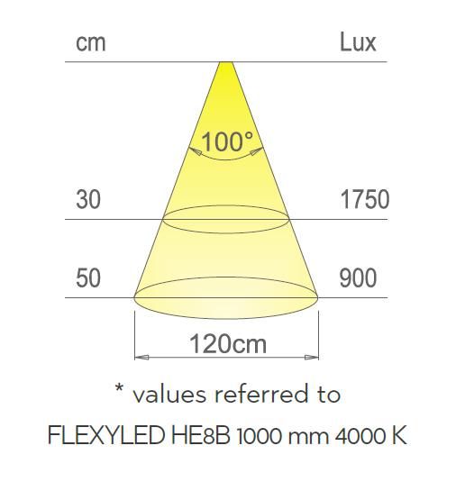 24v 9.6wm 120 LED 8mm Made to Measure Flexible Tape Dimmable - 20000mm